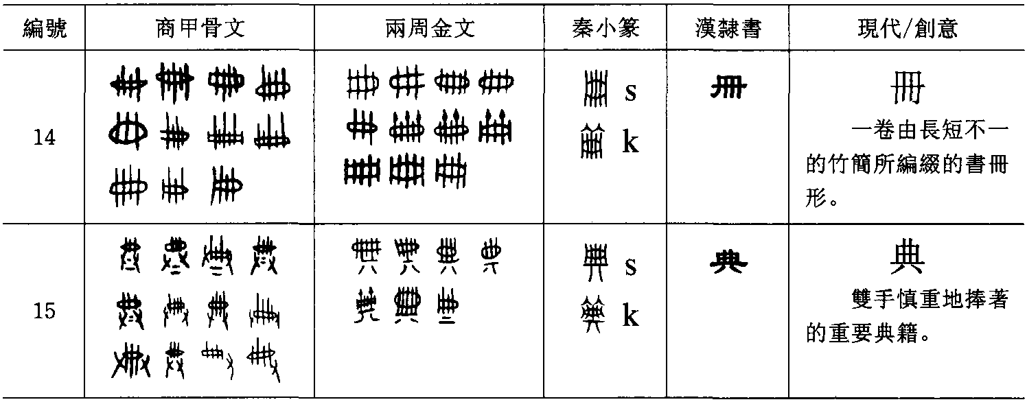 第二節(jié) 書寫方向的習(xí)慣